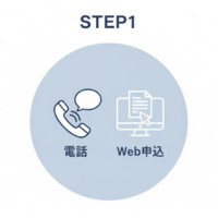 ステップ1のイラスト